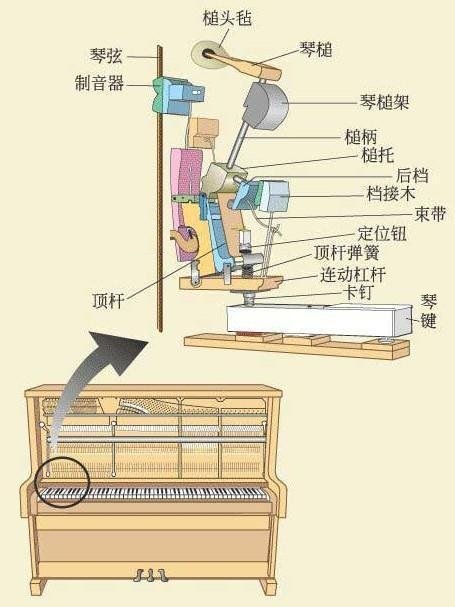 北京二手钢琴  钢琴结构